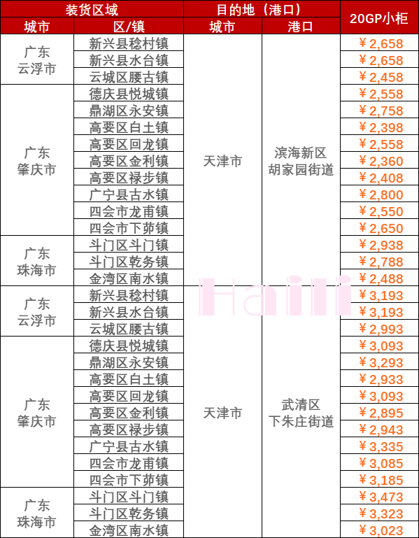 2023年5月12日~5月18日内贸海运集装箱价钱运费报价广东部分都会到天津