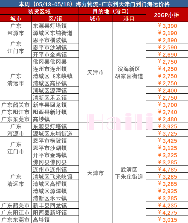 2023年5月12日~5月18日内贸海运集装箱价钱运费报价广东部分都会到天津