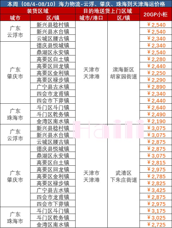 8月4-10日广东到天津内贸集装箱海运报价