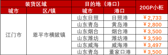 2023年2月28日~3月5日广东江门、阳江、云浮至山东各口岸内贸海运运费价钱