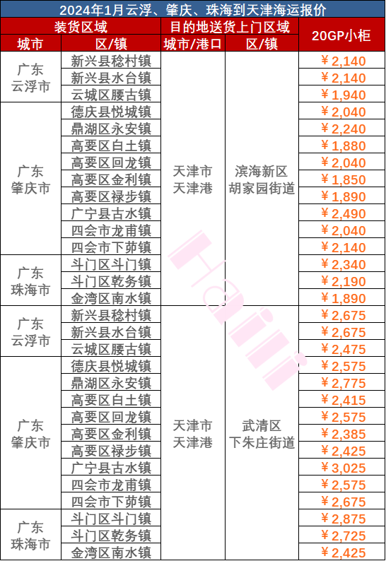 2024年1月广东部分都会到天津海运报价